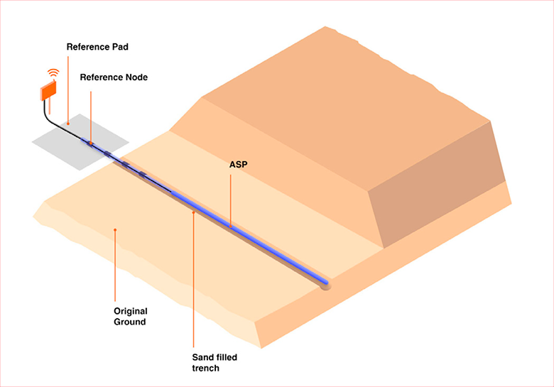 ASP Standard Installation