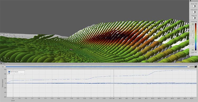 Geobotica Heatmap and Trendplot