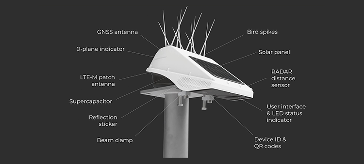 GNSS Sensor illustration